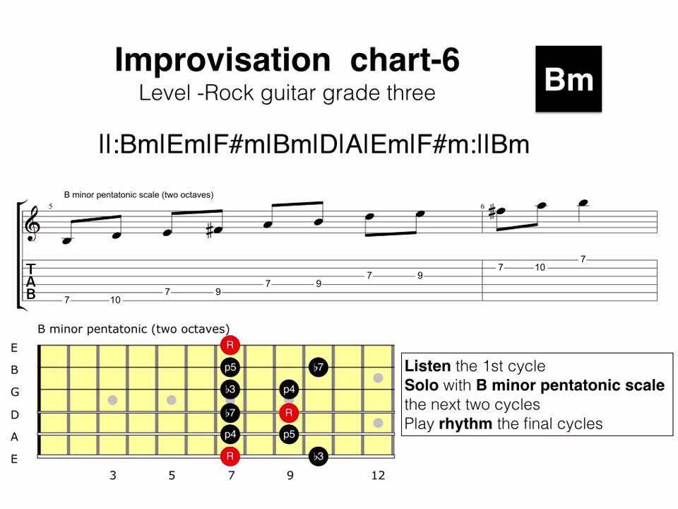 Guitar Practice Chart