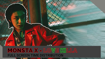 MONSTA X Love Killa - Screen Time Distribution [Color Coded]