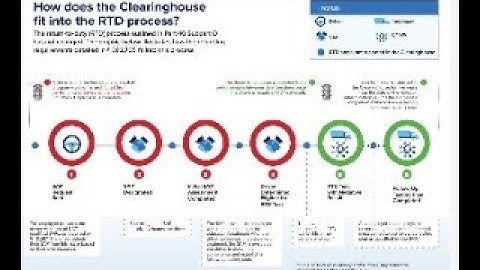 DOT Return to Safety Sensitive Duty After Completing SAP on Refusal or Positive Alcohol or Drug Test