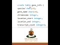 CREATE TABLE in SQL 🔥 | DBMS Basics for Beginners & MSc Students | Step 1 SQL Series