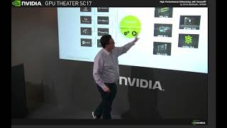 High Performance Inferencing with TensorRT