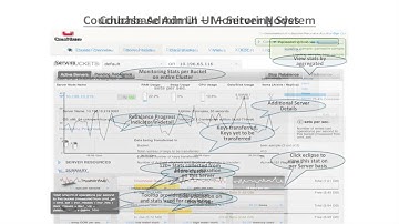 Couchbase [SF] 2013: Keeping Your Couchbase Cluster Healthy