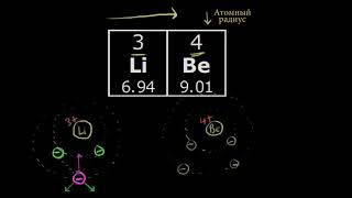 Атомные и ионные радиусы (видео 6) | Периодическая таблица|  Химия