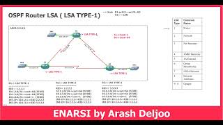 6 OSPF -  OSPF LSA TYPE 1  ( Router LSA ) by  ArashDeljoo