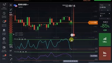 Binary OPTION ROBOT (CCI + RSI strategy)