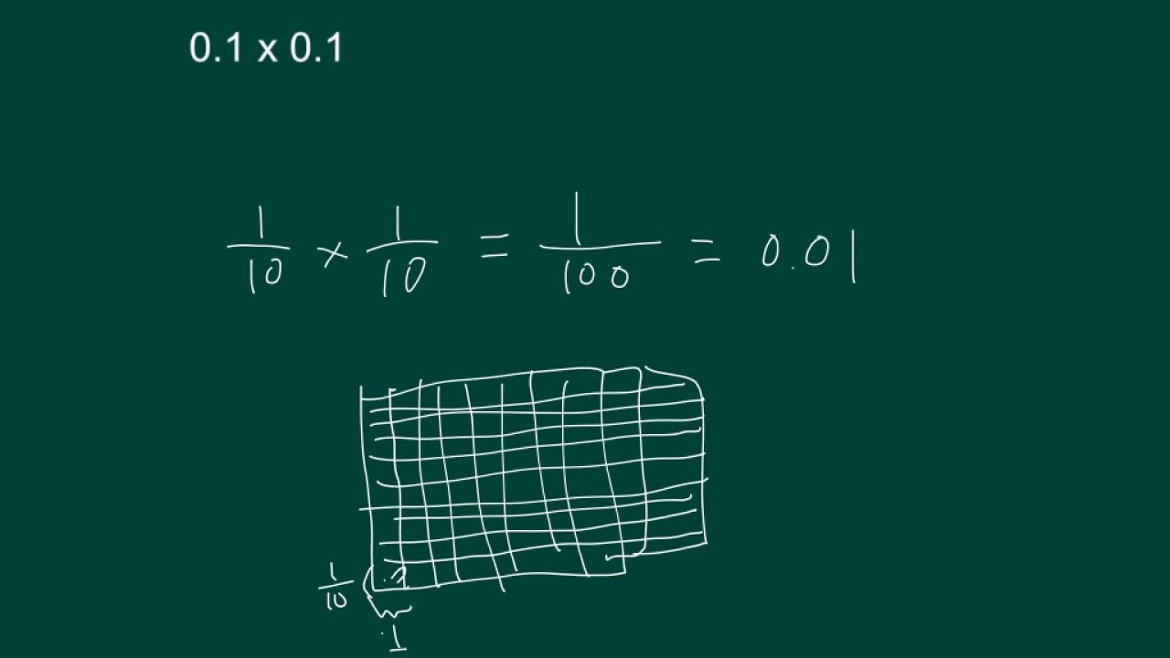 Engage NY Module 4 Lesson 17 Grade 5 - YouTube