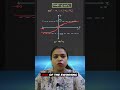 quick trick to memorize tan inverse x graph #laxmimittal #mathzenzone