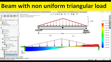 Solidworks Simulation | Beam with Triangular non Uniform Distributed Load
