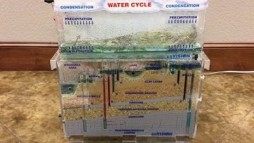 Brief Narrated Description of the Groundwater Flow Simulator (Aquifer Model)