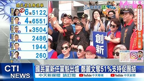 【每日必看】國民黨新任黨魁出爐 鄭麗文奪51%支持促團結 20251018