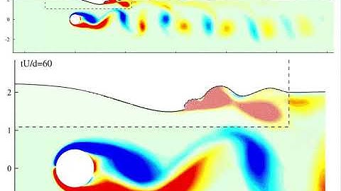 Flow past a circular cylinder under a free surface