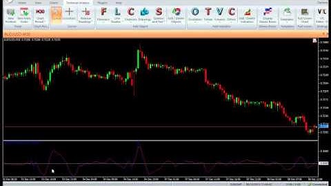 VertexFX Client Side Indicator - R D Forecast