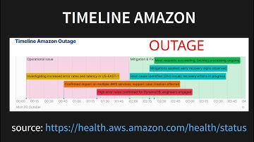 Massive Amazon AWS Outage Cripples Thousands of Companies!