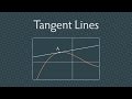 Understanding Tangent Lines and Their Properties