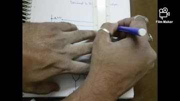 Decimal to binary encoder