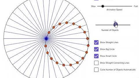 circles animation using geogebra