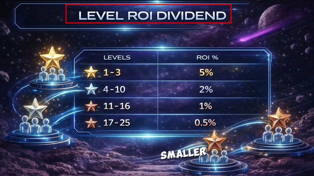 ZEPTO DeFi ｜The AI Powered DeFi Ecosystem Redefining Value Growth