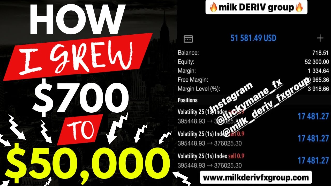 BEST FOREX STRATEGY FOR BIG AND SMALL FOREX EQUITY // Best strategy