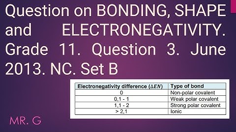 Question on Bonding, shape and Electronegativity. Grade 11. Question 3. June 2013. NC. Set B