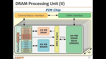 PIM Course: Lecture 3: Real-world PIM: UPMEM PIM (Spring 2023)