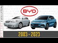 Byd auto evolution 20032023  