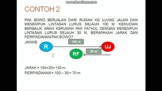 Kumpulan Contoh Soal: Contoh Soal Jarak Dan Perpindahan