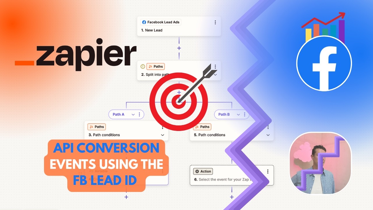 Facebook Conversions API with Zapier tutorial screenshot