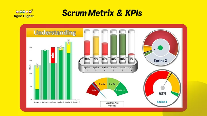 Understanding Scrum Metrics and KPIs - Agile Digest