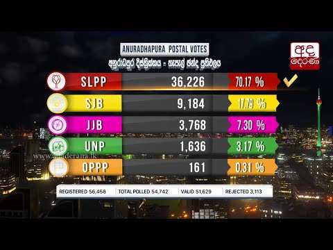 Parliamentary General Election 2020 Results