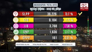 General Election 2020 Result - Anuradhapura District Postal Voting