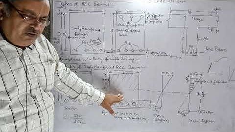 RCC-Analysis of Singly Reinforced Beam (Working Stress Method) Lecture 2 in Hindi | Rakesh Saini