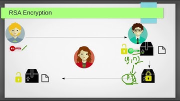 RSA Encryption Algorithm with Example