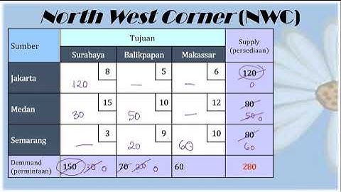 PROGLIN - Transportasi Bagian 1 (NWC dan LC)