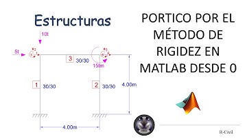 Estructuras Pórtico método de rigidez en Matlab desde 0 parte 1