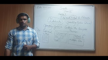 Class IV : Chapter 03 : Files and Folders in Edubuntu : Chapter Breifing