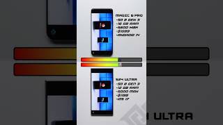 Honor Magic 6 Pro vs. Galaxy S24 Ultra Battery Test