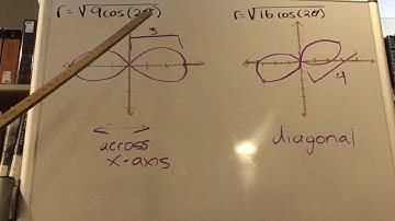 Lemniscate Graphs Part One CUT