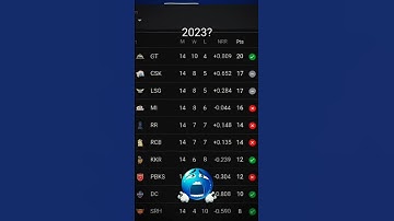 IPL point Table after 34 matches in 2023 and 2025 #cricket #shorts #ytshorts #indian