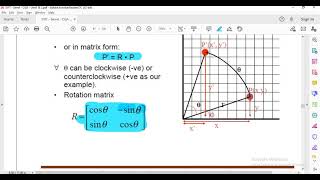 SYBScIT - CGA - Bhavans Online College Unit2 - Lec2