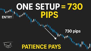 The Only Trading Setup I Took Last Week (Made 730 Pips)