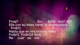 Recuérdame - Carlos Rivera (Karaoke) Versión acústica
