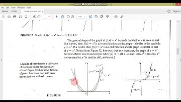 Power functions//Calculus-I//M.Adnan Anwar