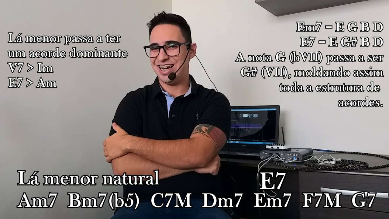 FUNÇÕES HARMÔNICAS no Campo Harmônico MENOR