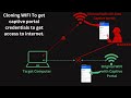 Cloning Wi-Fi with Captive Portal: Evil Twin Attack for Credential Capture!