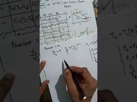 Brayton Cycle Efficiency