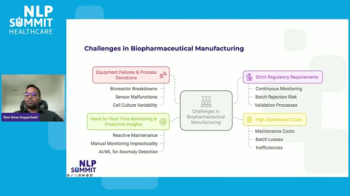 Anomaly Detection and Predictive Maintenance using ML and AI in BioPharmaceutical Manufacturing