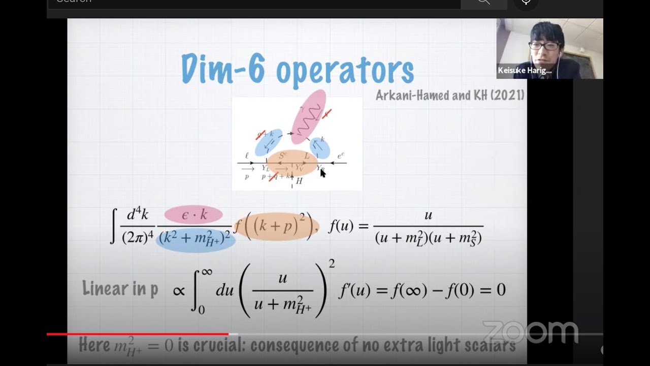 Keisuke Harigaya (CERN) Naturalness and muon anomalous magnetic moment @Harvard CMSA 9/01/2021