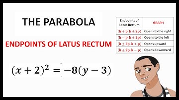 THE PARABOLA: FINDING ENDPOINTS OF LATUS RECTUM
