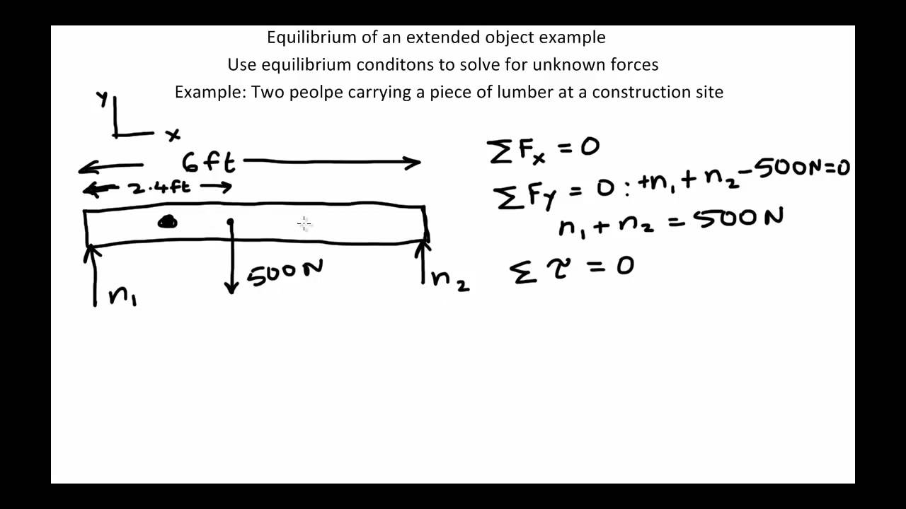 Slice156 Example of equilibrium of an extended object YouTube