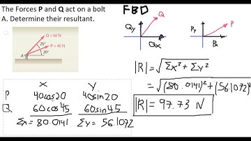 Tabulation Technique for Resultant of Forces and Its Direction/Angle - Statics, Physics